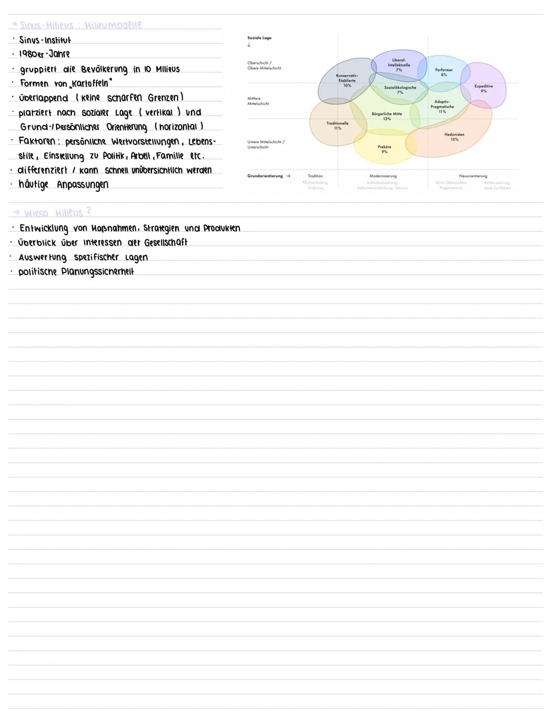 → ursachen sozialer ungleichheit
Migration
•Prestige
Bildung
verteilungs ungleichneit
• Schichten
→ Folgen sozialer Ungleichheit
Erzienung →