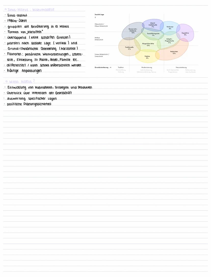 → ursachen sozialer ungleichheit
Migration
•Prestige
Bildung
verteilungs ungleichneit
• Schichten
→ Folgen sozialer Ungleichheit
Erzienung →