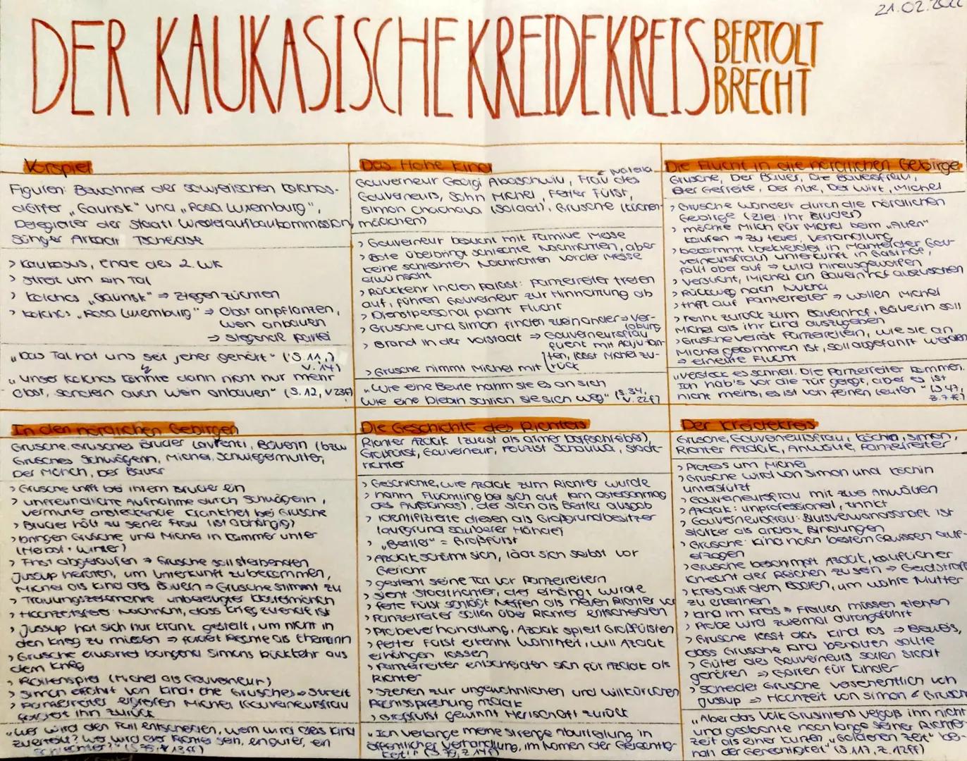 # 21.02.20
DER KAUKASISCHE KREIDE KREIS BRECHALT

### Vorspiel
Figuren: Beuchner der sowjerischen okno.
cierfer Gaunsk" una, Rosa Luxemburg"