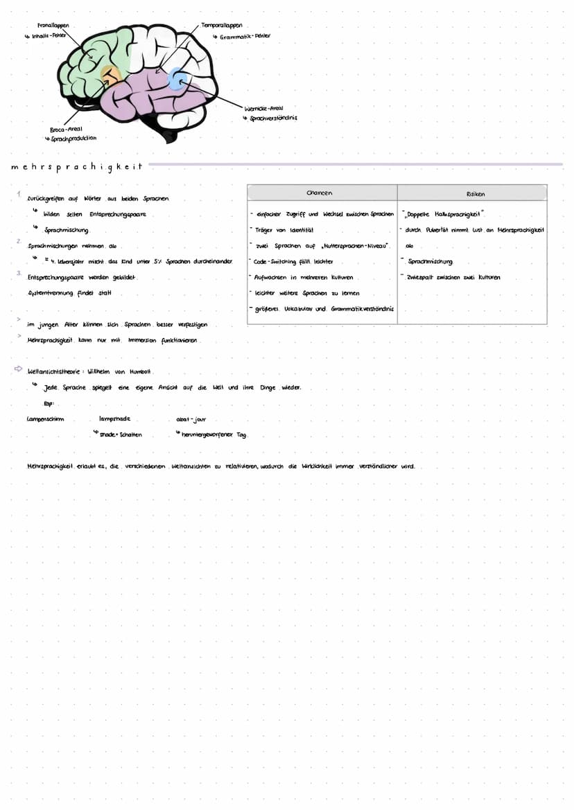 einleitung 1
Titel
A utor
Thema / kerngedanken
Textsorte
Erscheinungsjahr
+ Einordnung ins Thema / Kontext
+
Position
hauptteil 1
Erläuterun