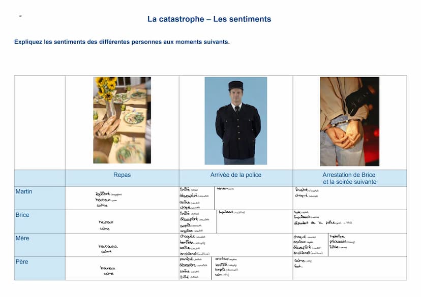 ●
• un détective
polices
bandit
enquêteur (Ermittles)
tema (Zeuge)
voleur (Dieb)
un
• Un
• Un
● un
Personnes
osminel
une victime (Opfes)
• u