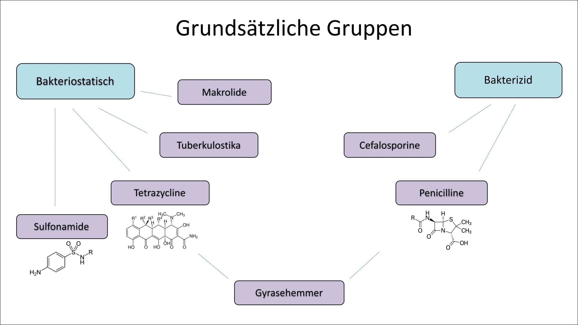 Antibiotika
SUF DEARE
****
04131100042010
c +
Inhaltsverzeichnis
Allgemeines zu Antibiotika
Entdeckung/Geschichte
Grundsätzliche Gruppen
• Z