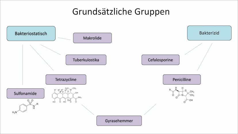 Antibiotika
SUF DEARE
****
04131100042010
c +
Inhaltsverzeichnis
Allgemeines zu Antibiotika
Entdeckung/Geschichte
Grundsätzliche Gruppen
• Z