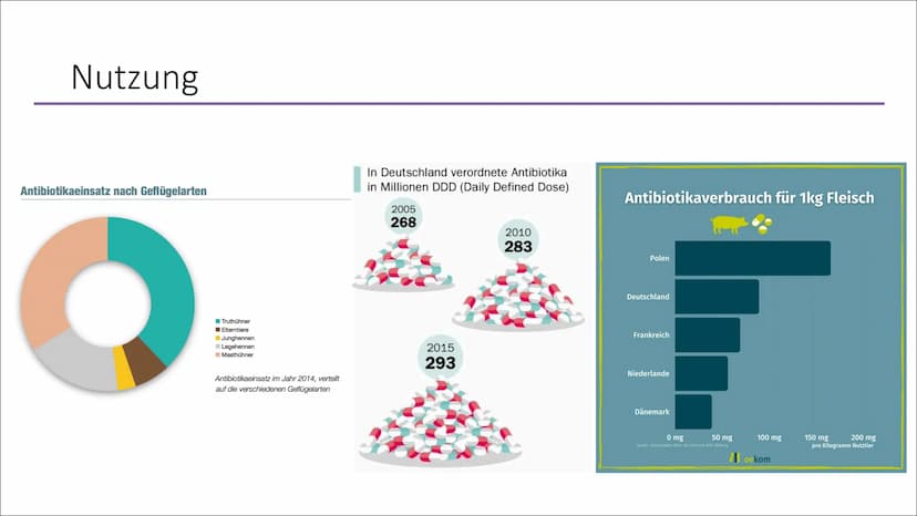 Antibiotika
SUF DEARE
****
04131100042010
c +
Inhaltsverzeichnis
Allgemeines zu Antibiotika
Entdeckung/Geschichte
Grundsätzliche Gruppen
• Z