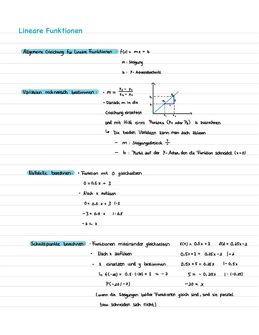Lineare Funktionen
Allgemeine Gleichung für Lineare Funktionen = f(x) = mx + b
Steigung
Variablen rechnerisch bestimmen:
.
-6=x
-3 = 0,5 x
.