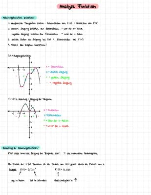 Know Funktionen analysieren thumbnail
