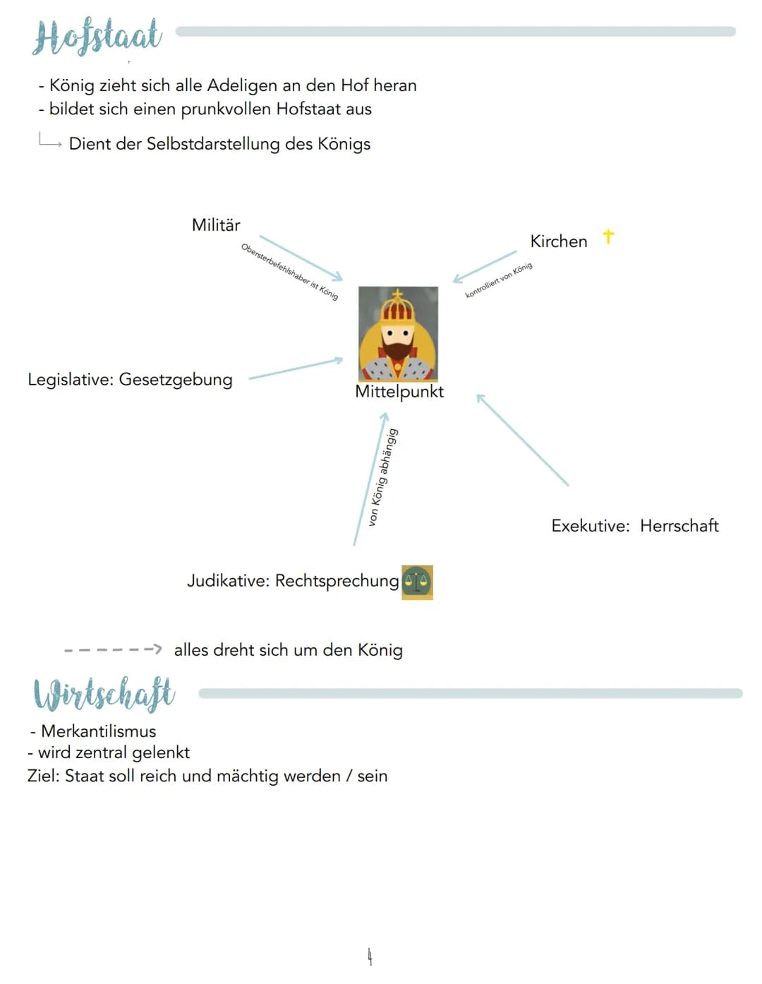 Aufgabe: Erklärt den Begriff Absolutismus. Welches Staatsverständnis steckt dahinter?
Definition
Der Absolutismus bezeichnet die Zeit im 17.