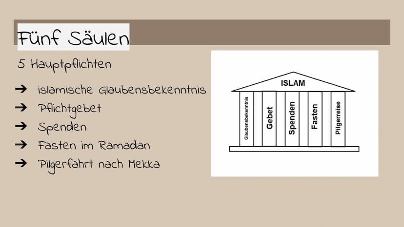 Islam Inhalt
➜ Allgemeines
➜ Koran
→ Pilgerfahrt
→ Fünf Säulen
Fasten
Gebet
Quellen
GIST
DER
0000
3232
COFFEIN
FRA Allgemeines
→ Monotheisti