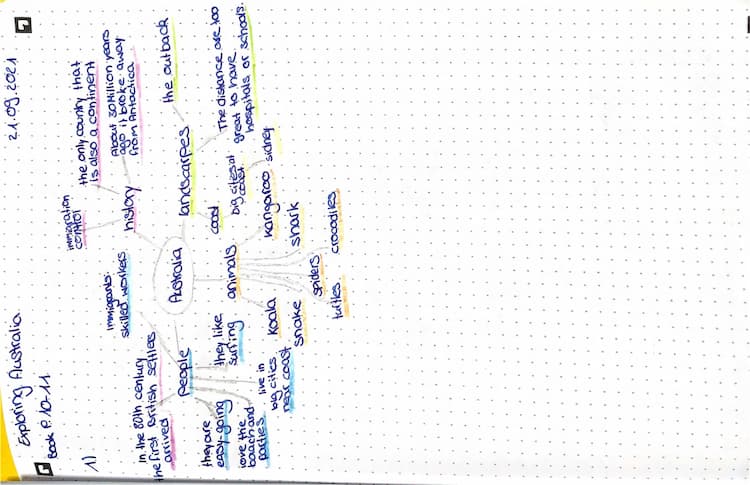 Know Mindmap Australien  thumbnail