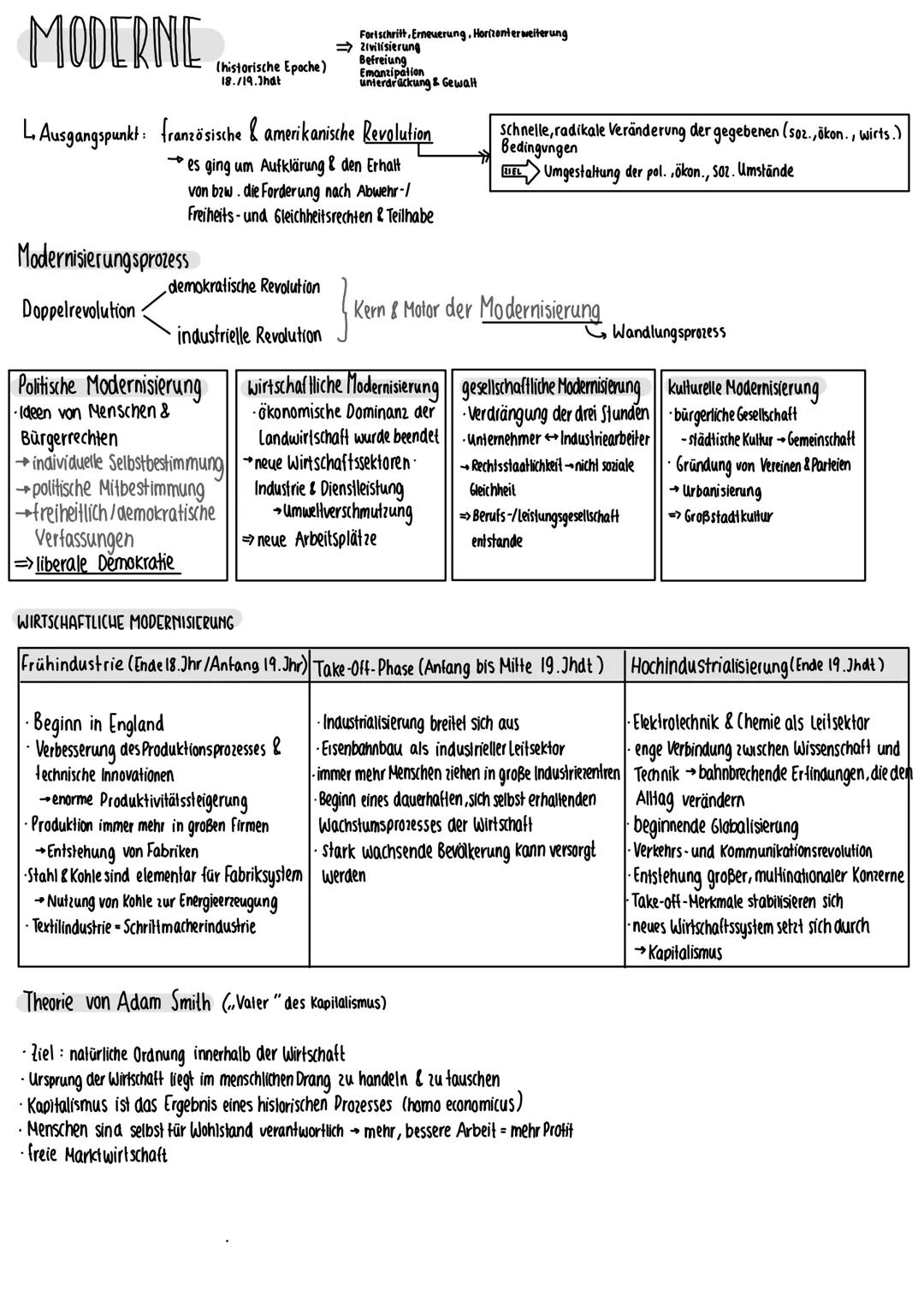 # MODERNE
(historische Epoche)
18./19.Jhat
Fortschritt, Erneuerung, Horizonterweiterung
Zivilisierung
Befreiung
Emanzipation
unterdrückung &