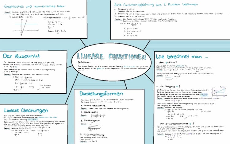 Know Mathe Lineare Funktionen und Gleichungen thumbnail
