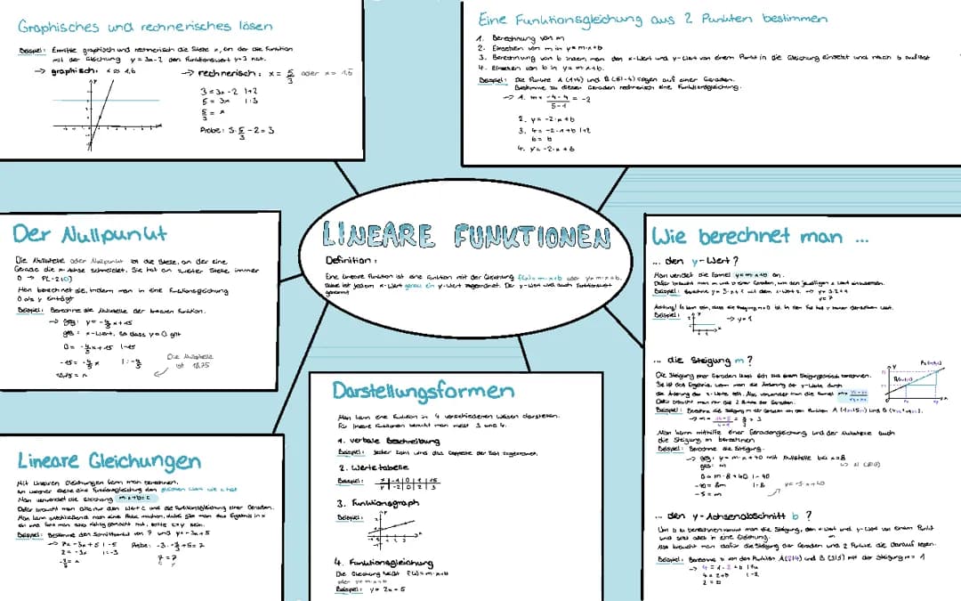 Mathe Lineare Funktionen und Gleichungen