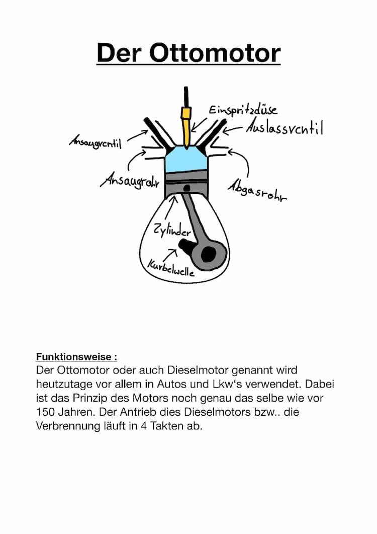 Know Der Ottomotor  thumbnail