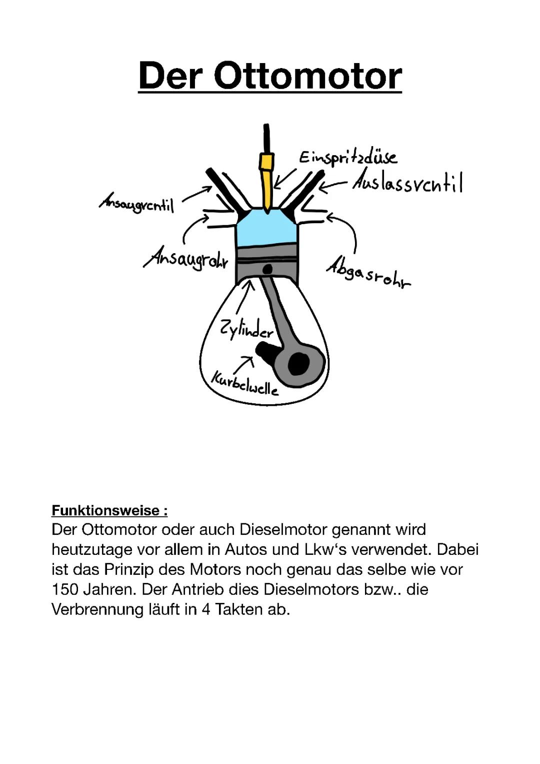 Ottomotor und 4-Takt-Motor – Aufbau und Funktionsweise