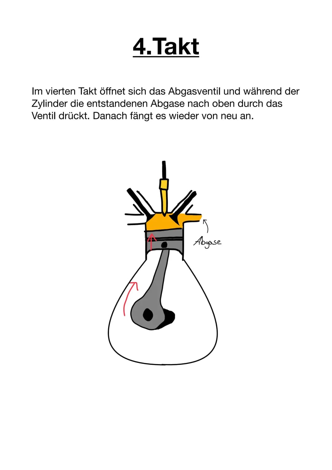 Der Ottomotor
Ansaugventil
Ansaugrohr
Zylinder
Kurbelwelle
Einspritzdüse
Auslassventil
Abgasrohr
Funktionsweise:
Der Ottomotor oder auch Die