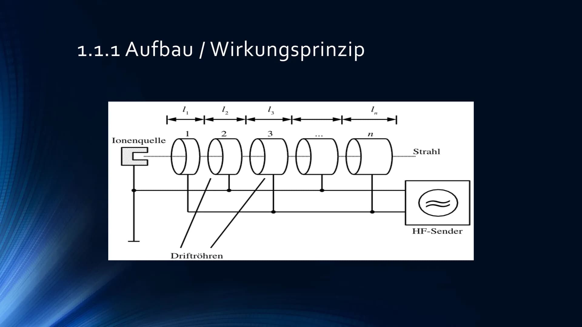 Teilchenbeschleuniger
LINEAR-, SYNCHROTON- UND ZYKLONBESCHLEUNIGER
DANACHAN
HAHAHA
EROLES IN THE INDE
1181111 Gliederung
1 Teilchenbeschleun