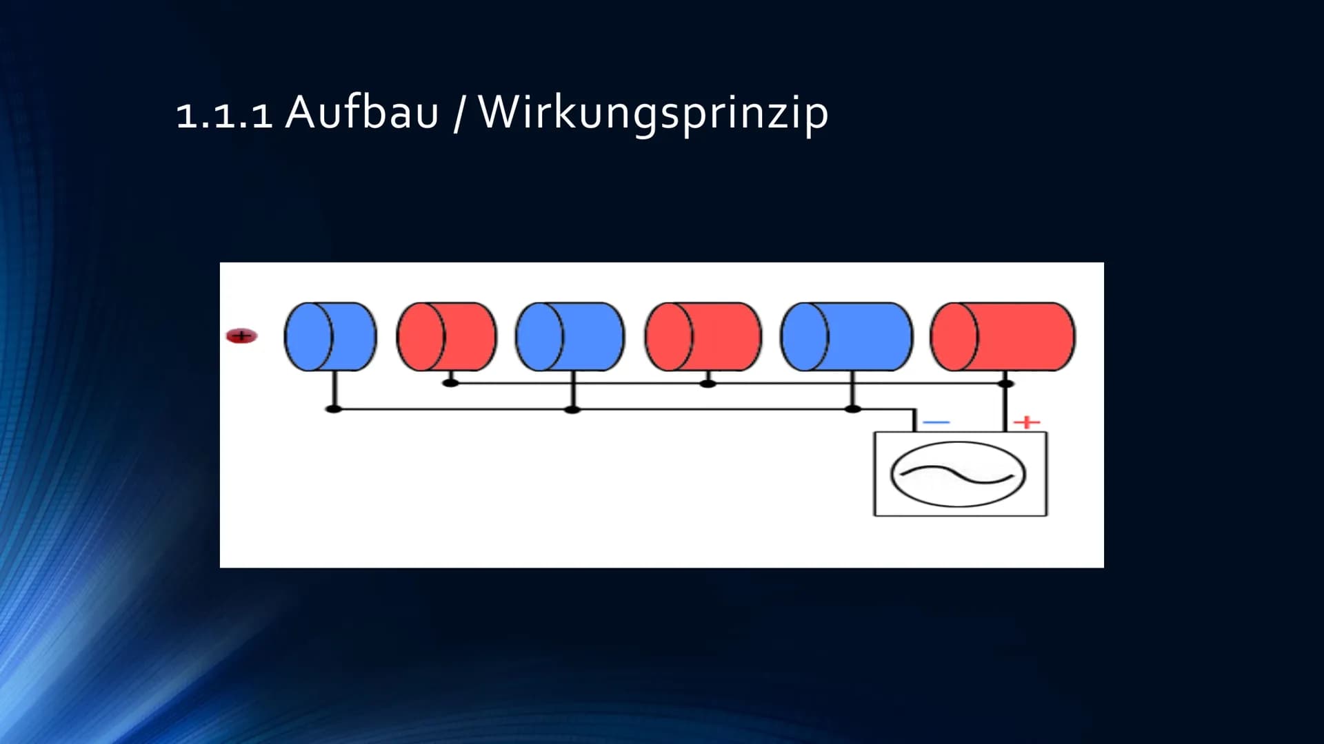 Teilchenbeschleuniger
LINEAR-, SYNCHROTON- UND ZYKLONBESCHLEUNIGER
DANACHAN
HAHAHA
EROLES IN THE INDE
1181111 Gliederung
1 Teilchenbeschleun