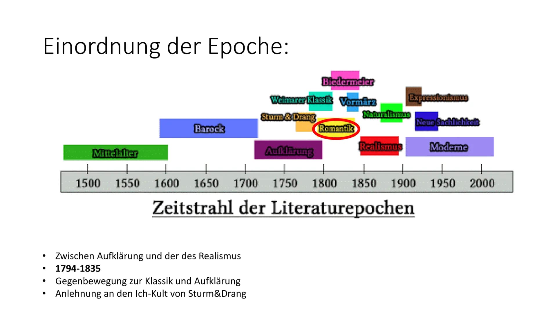 
<h2 id="einordnungderepoche">Einordnung der Epoche</h2>
<p>Die Romantik war eine bedeutende Epoche in der deutschen Literaturgeschichte und