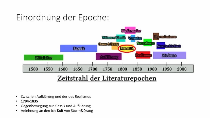
<h2 id="einordnungderepoche">Einordnung der Epoche</h2>
<p>Die Romantik war eine bedeutende Epoche in der deutschen Literaturgeschichte und