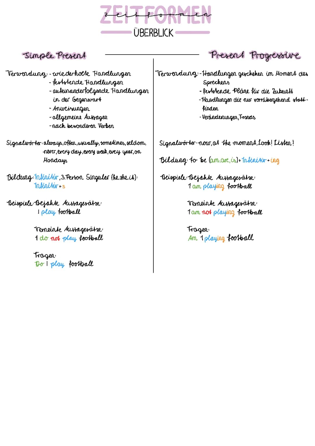 Zeiten-Übersicht