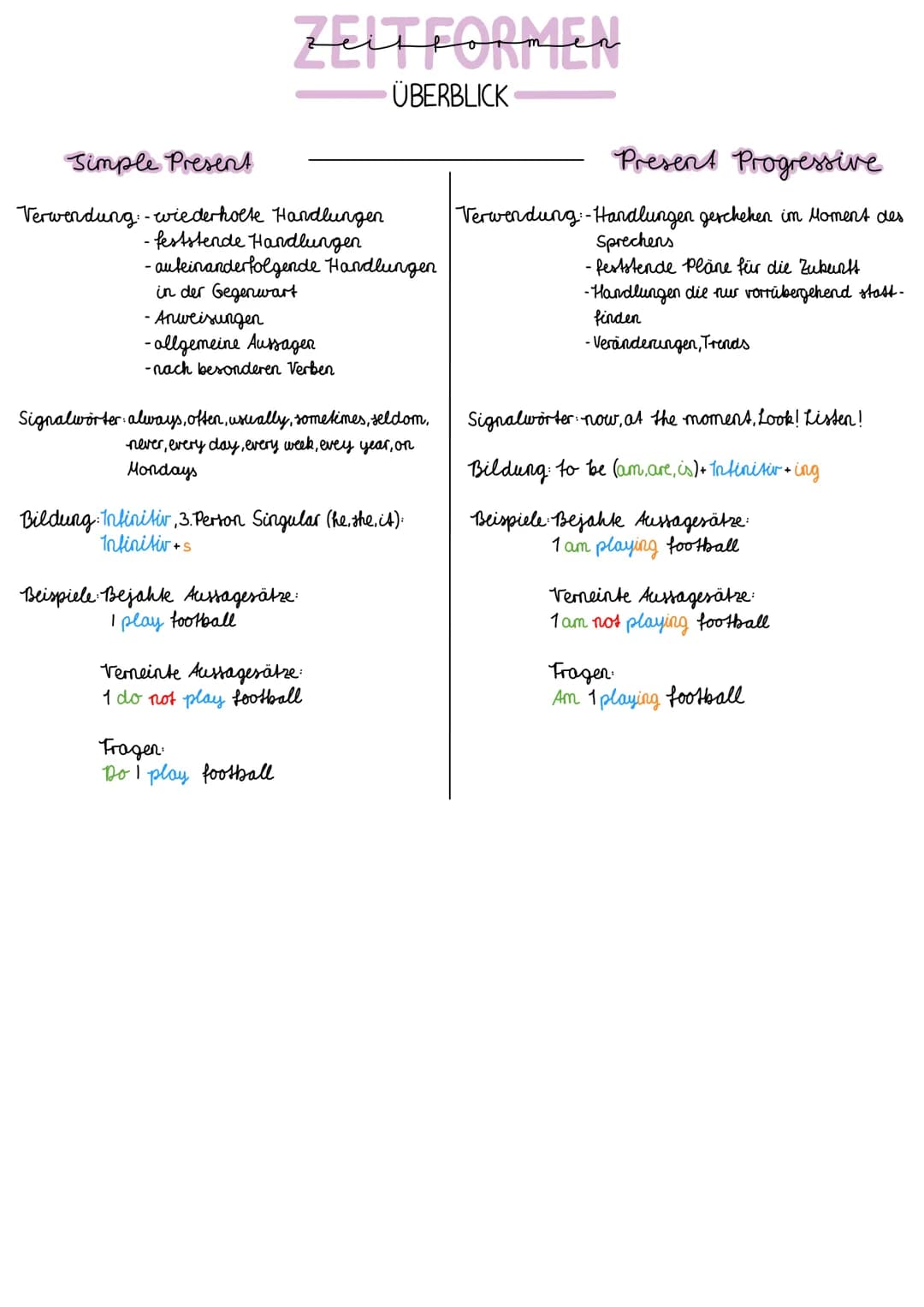 ZEITFORMEN
ÜBERBLICK
Simple Present
Verwendung:-wiederholte Handlungen
-feststende Handlungen
- aufeinanderfolgende Handlungen
in der Gegenw