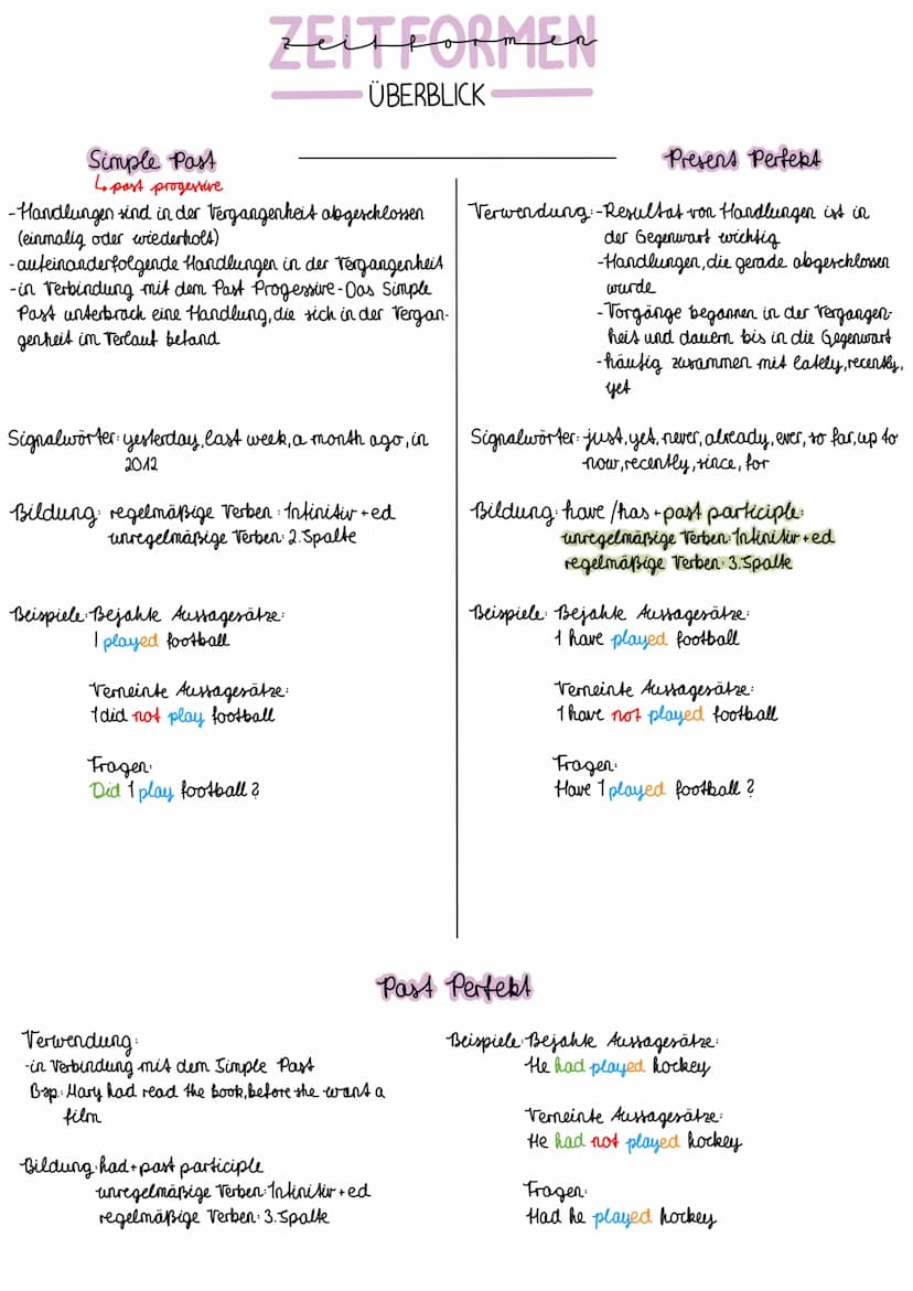 ZEITFORMEN
ÜBERBLICK
Simple Present
Verwendung:-wiederholte Handlungen
-feststende Handlungen
- aufeinanderfolgende Handlungen
in der Gegenw