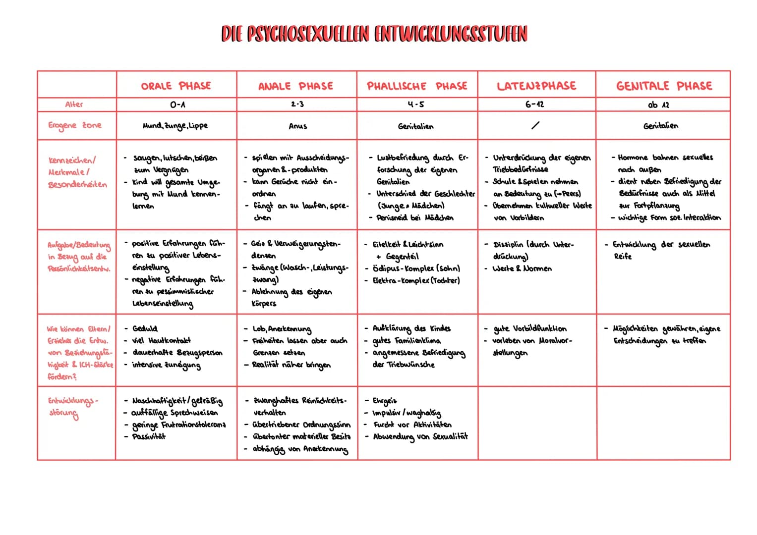 5.THESE
PERSÖNLICHKEITSENTWICKLUNG WÄHREND DES LEBENSLAUFS
Persönlichkeit entwickelt sich im gesamten Lebenslauf
- ständige Veränderungen - 