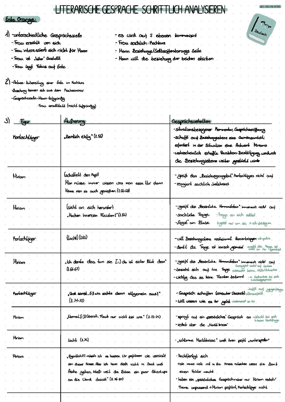 Ente Orange analysieren 