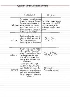 Know Isotopen,Isotone, Isobare, Isomere thumbnail