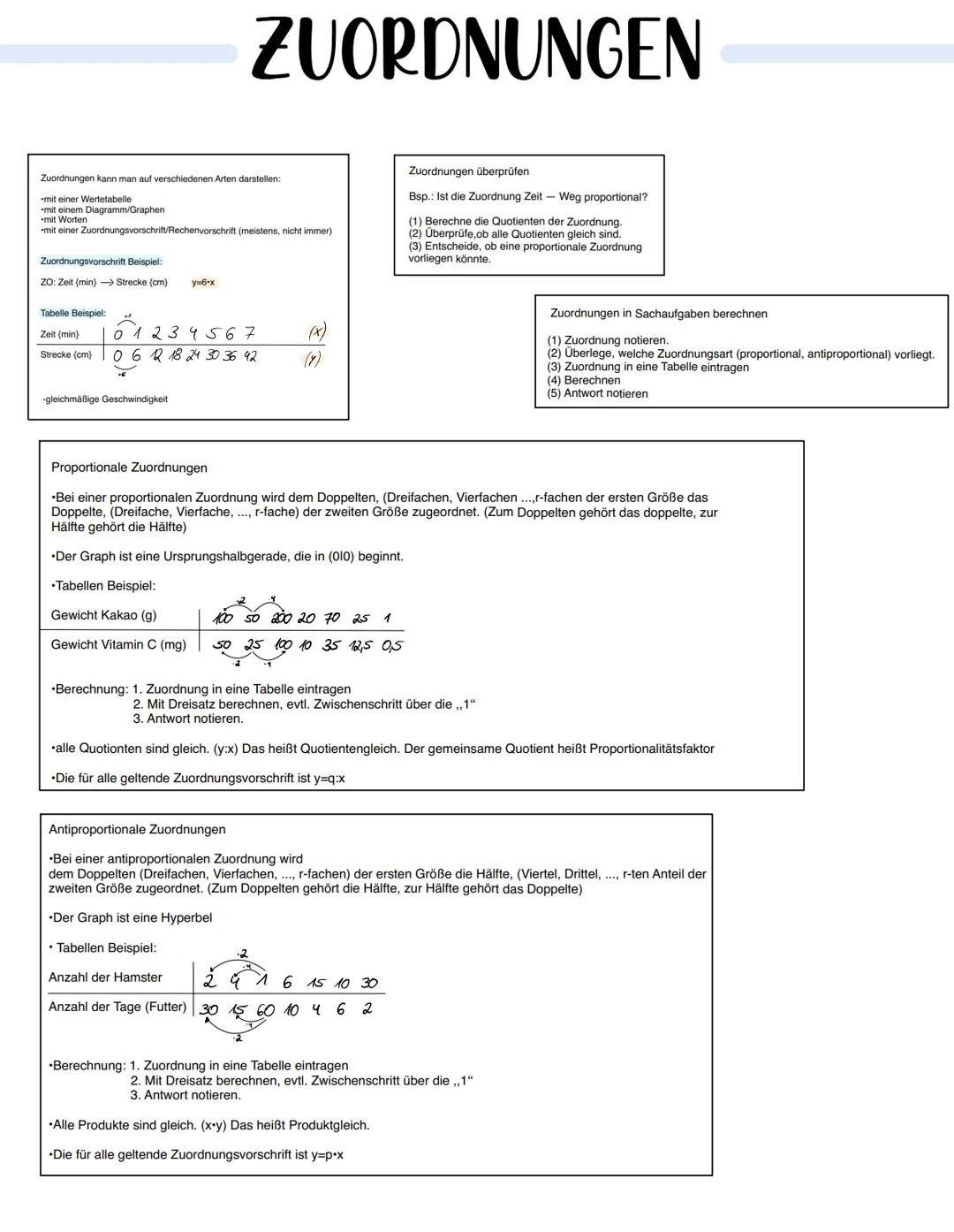 Zuordnungen kann man auf verschiedenen Arten darstellen:
mit einer Wertetabelle
mit einem Diagramm/Graphen
mit Worten
mit einer Zuordnungsvo