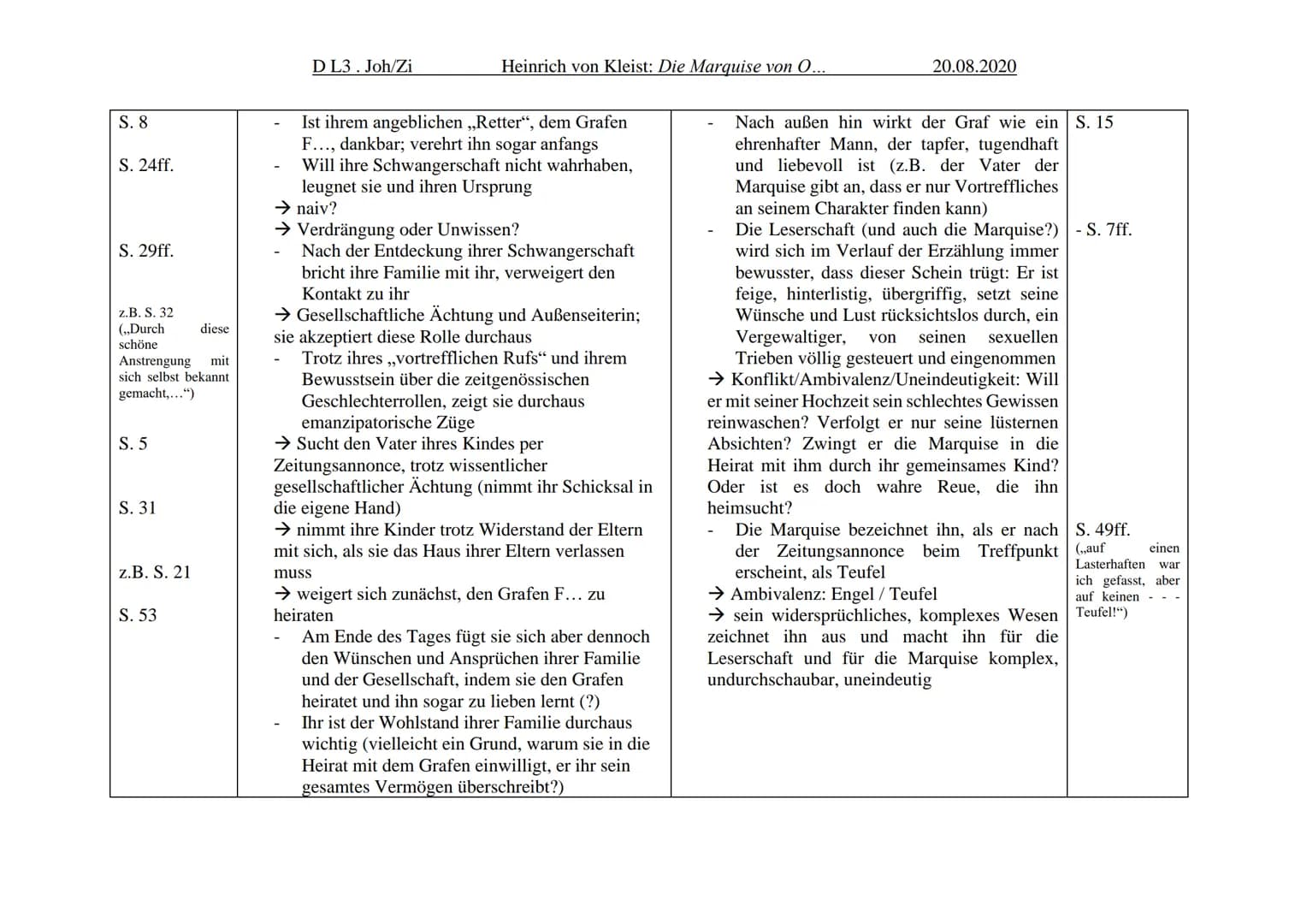 D L3. Joh/Zi
Heinrich von Kleist: Die Marquise von O...
Eine Charakterisierung vorbereiten:
Die Marquise von O... und der Graf F...
20.08.20