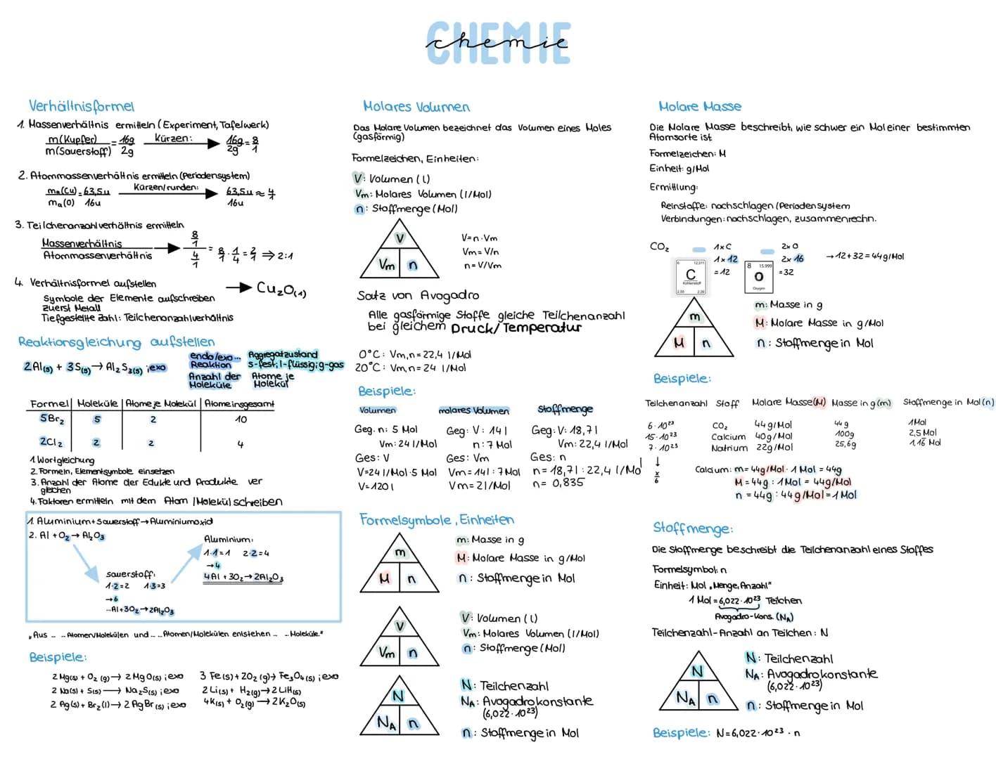 Verhältnis formel
1. Massenverhältnis ermitteln (Experiment, Tafelwerk)
m(Kupfer) - 16g
m(Sauerstoff) 2g
Kürzen:
2. Atommassenverhältnis erm