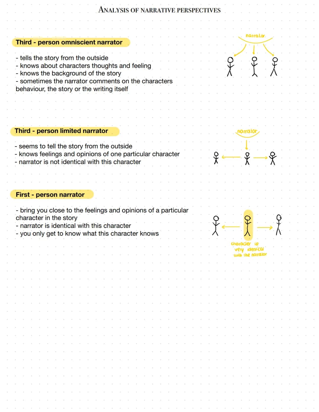 INTRODUCTION
- general information (titel, author, source, year of publication,
theme/plot)
- shortly introduce the character (by mentioning