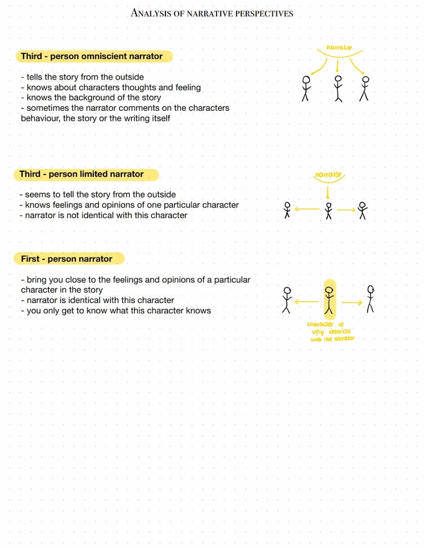 INTRODUCTION
- general information (titel, author, source, year of publication,
theme/plot)
- shortly introduce the character (by mentioning
