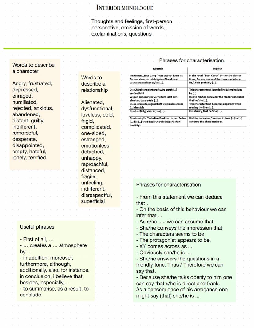 INTRODUCTION
- general information (titel, author, source, year of publication,
theme/plot)
- shortly introduce the character (by mentioning