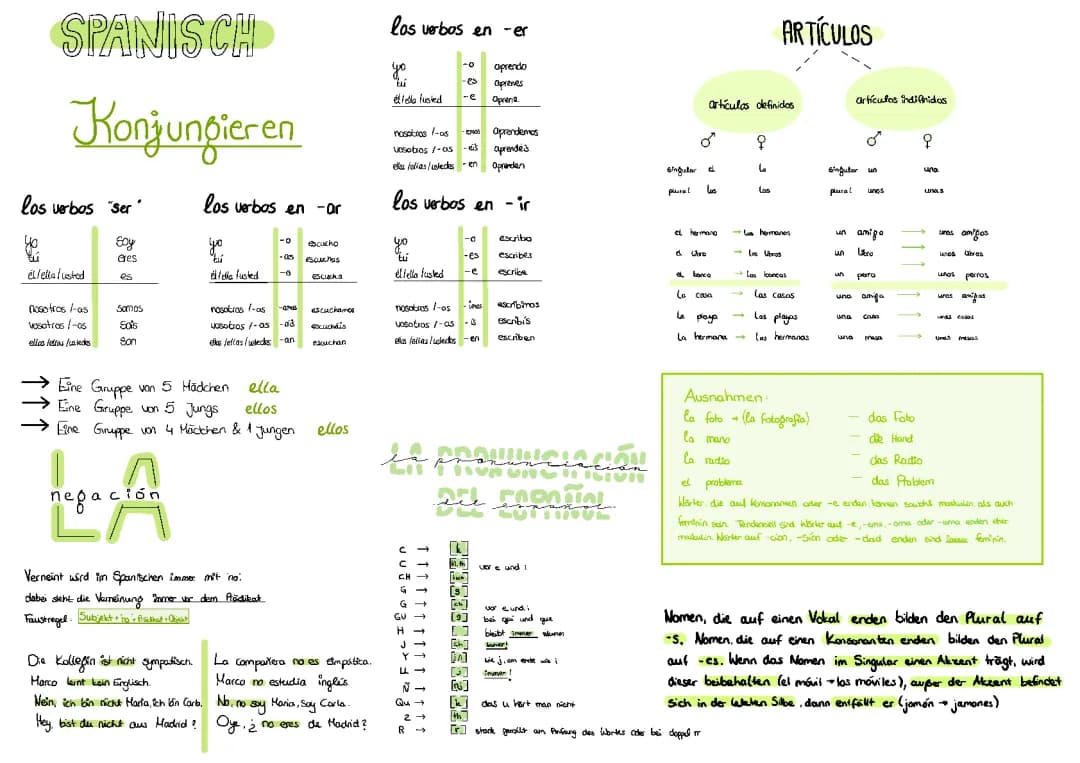 ¿Cómo se conjugan los verbos en español? Conjugación de ser, estar y verificación de negaciones