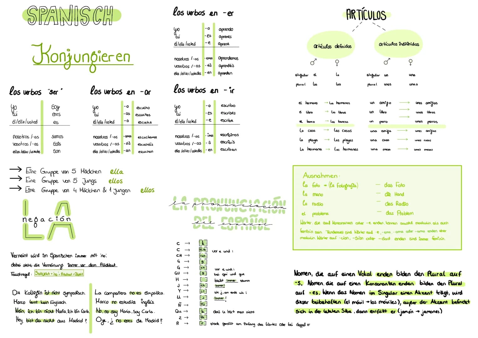 SPANISCH
Konjungieren
los verbos "ser"
Soy
you
él/ella/usted
nosotros/-as
vasotros/-as
ellos lellas lustedes
eres
es
Somos
Sois
Son
los verb