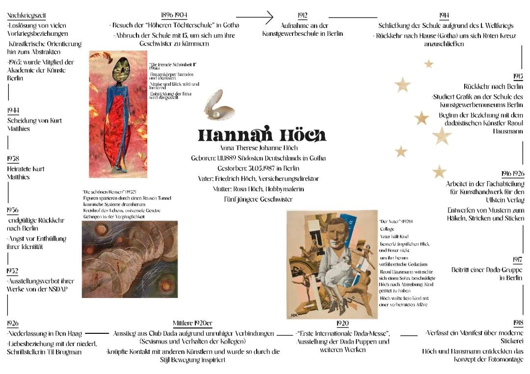 Lebenslauf Hannah Höch (Künstlerin)