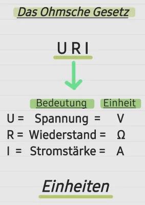 Know Das Ohmsche Gesetz - Physik- URI thumbnail