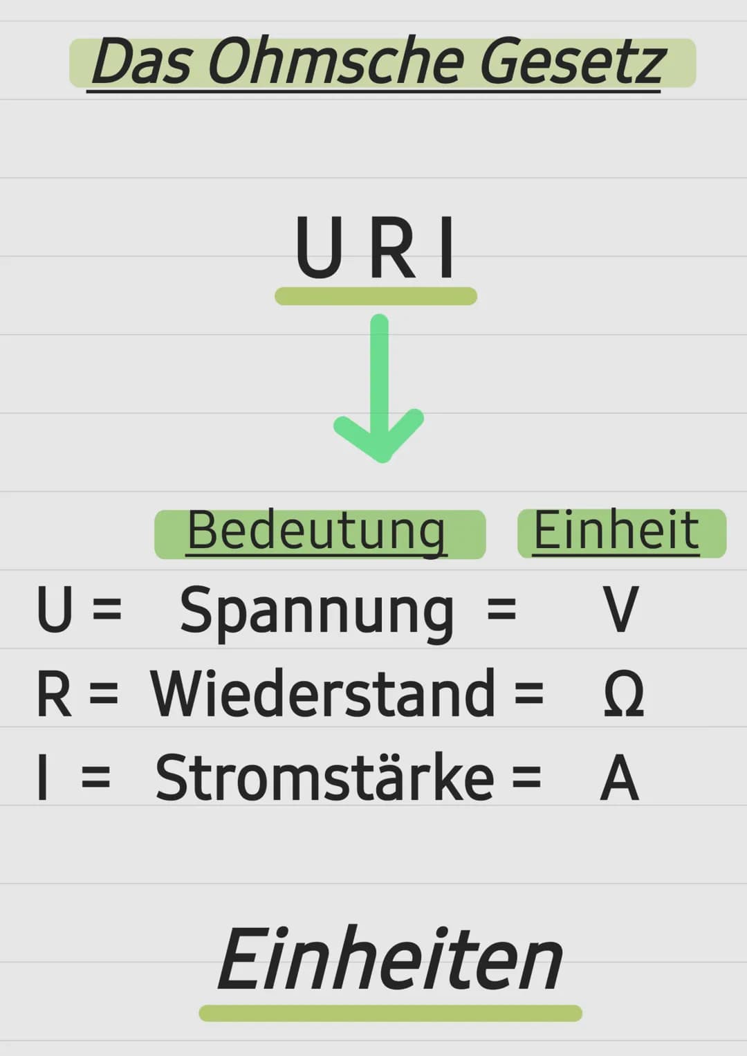 Das Ohmsche Gesetz
U =
R =
| =
URI
Bedeutung Einheit
Spannung
V
Wiederstand
Q Ω
Stromstärke = A
Einheiten Abkürzung/ Voller name
V=
Ω =
A =
