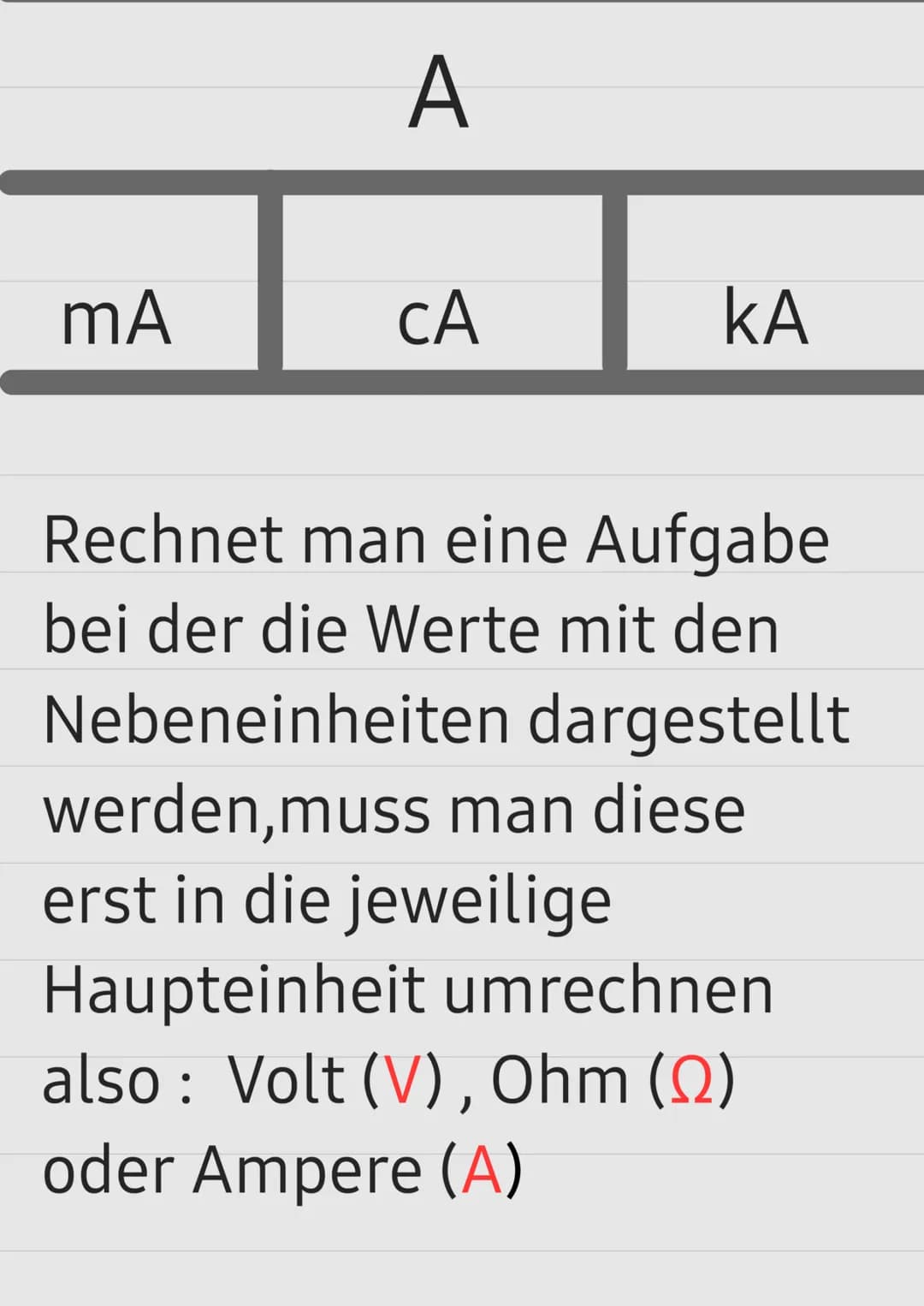 Das Ohmsche Gesetz
U =
R =
| =
URI
Bedeutung Einheit
Spannung
V
Wiederstand
Q Ω
Stromstärke = A
Einheiten Abkürzung/ Voller name
V=
Ω =
A =
