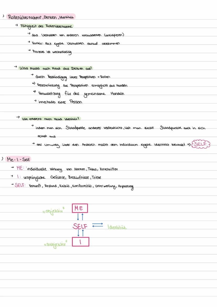 HEAD
> Rollentheorie: Soziale Rollen + Definition
zentrale Kategorie
in der Soziologie
→ Soziale Position
→ Sanktionen
→ Rollenerwartung
→>>