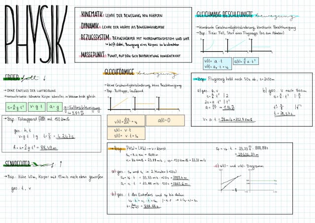 Know Kinematik - Klausur 11.1 thumbnail