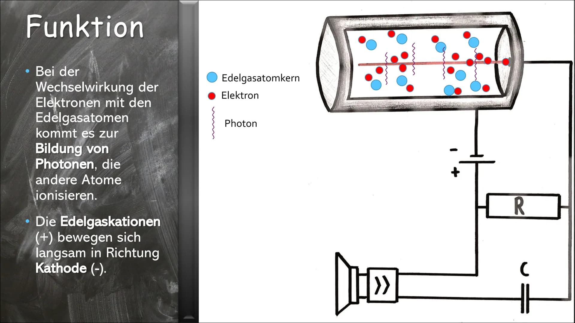 Das Geiger-Müller
Zählrohr
eine Präsentation von CCalliopa Inhalt
3 | Kurzgesagt - Was ist das GMZ? +
Geschichte des GMZs
●
●
●
4 | Aufbau
5