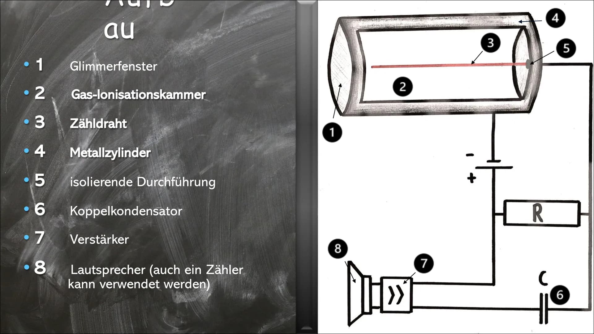 Das Geiger-Müller
Zählrohr
eine Präsentation von CCalliopa Inhalt
3 | Kurzgesagt - Was ist das GMZ? +
Geschichte des GMZs
●
●
●
4 | Aufbau
5