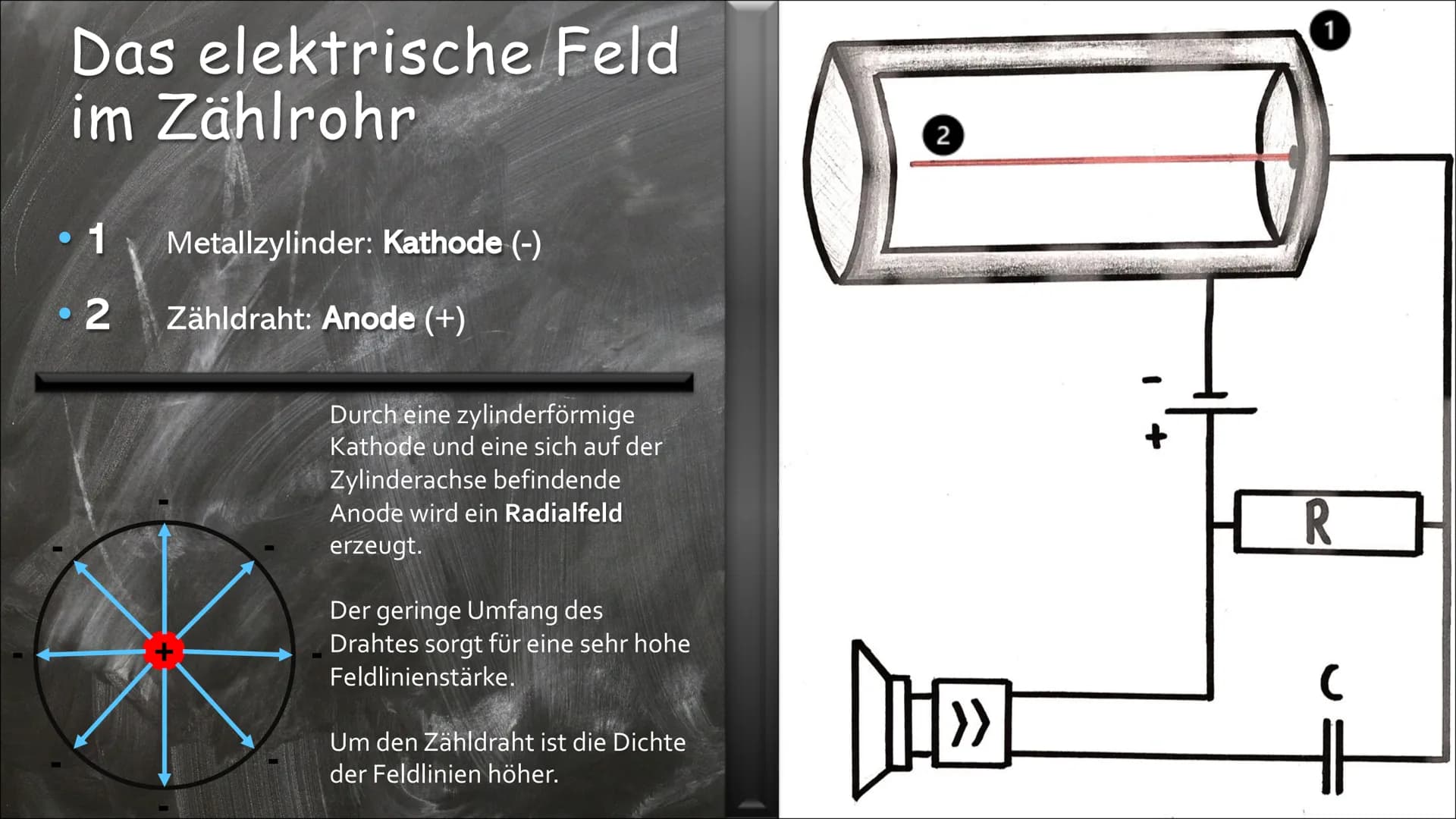 Das Geiger-Müller
Zählrohr
eine Präsentation von CCalliopa Inhalt
3 | Kurzgesagt - Was ist das GMZ? +
Geschichte des GMZs
●
●
●
4 | Aufbau
5