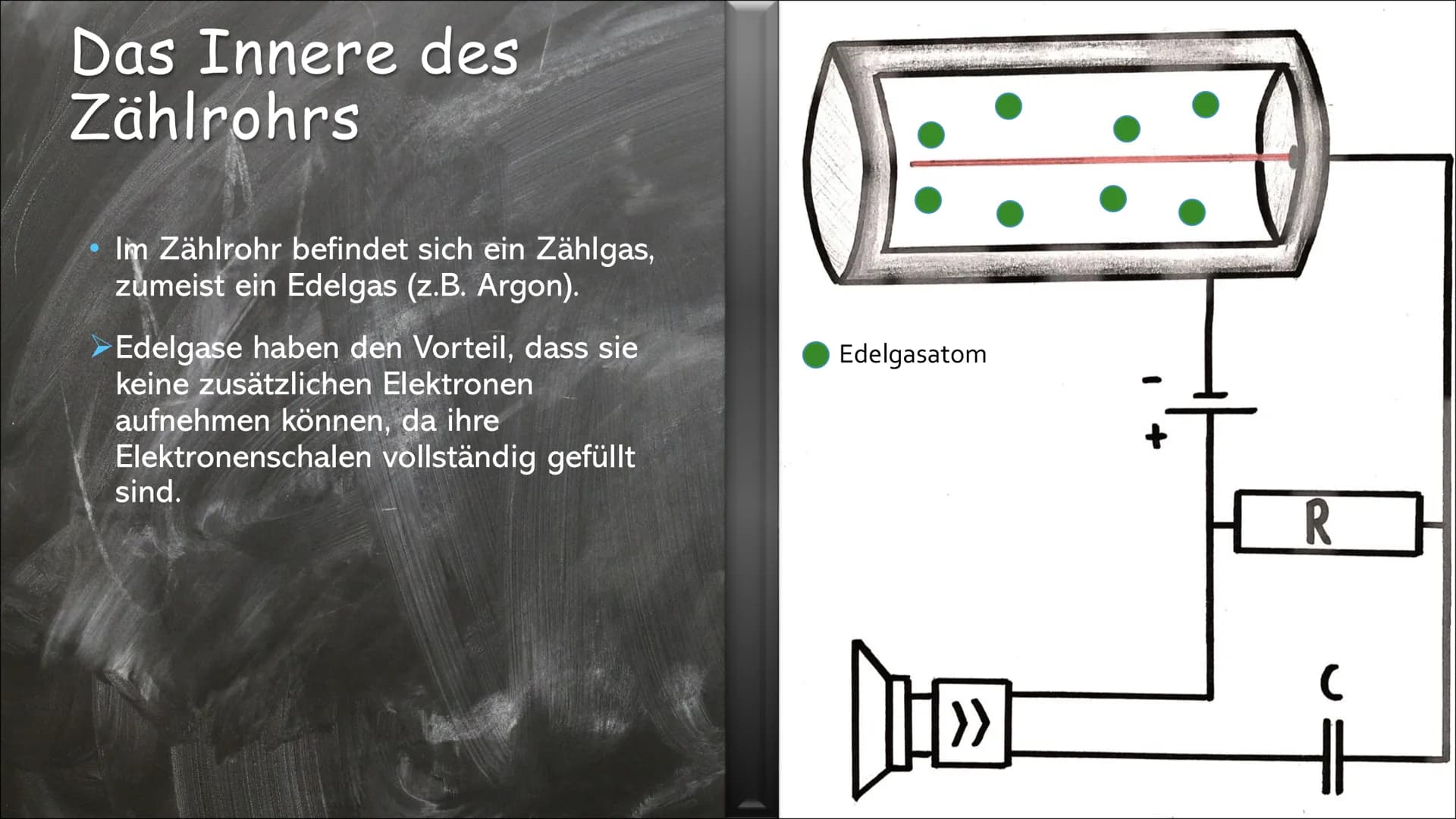 Das Geiger-Müller
Zählrohr
eine Präsentation von CCalliopa Inhalt
3 | Kurzgesagt - Was ist das GMZ? +
Geschichte des GMZs
●
●
●
4 | Aufbau
5
