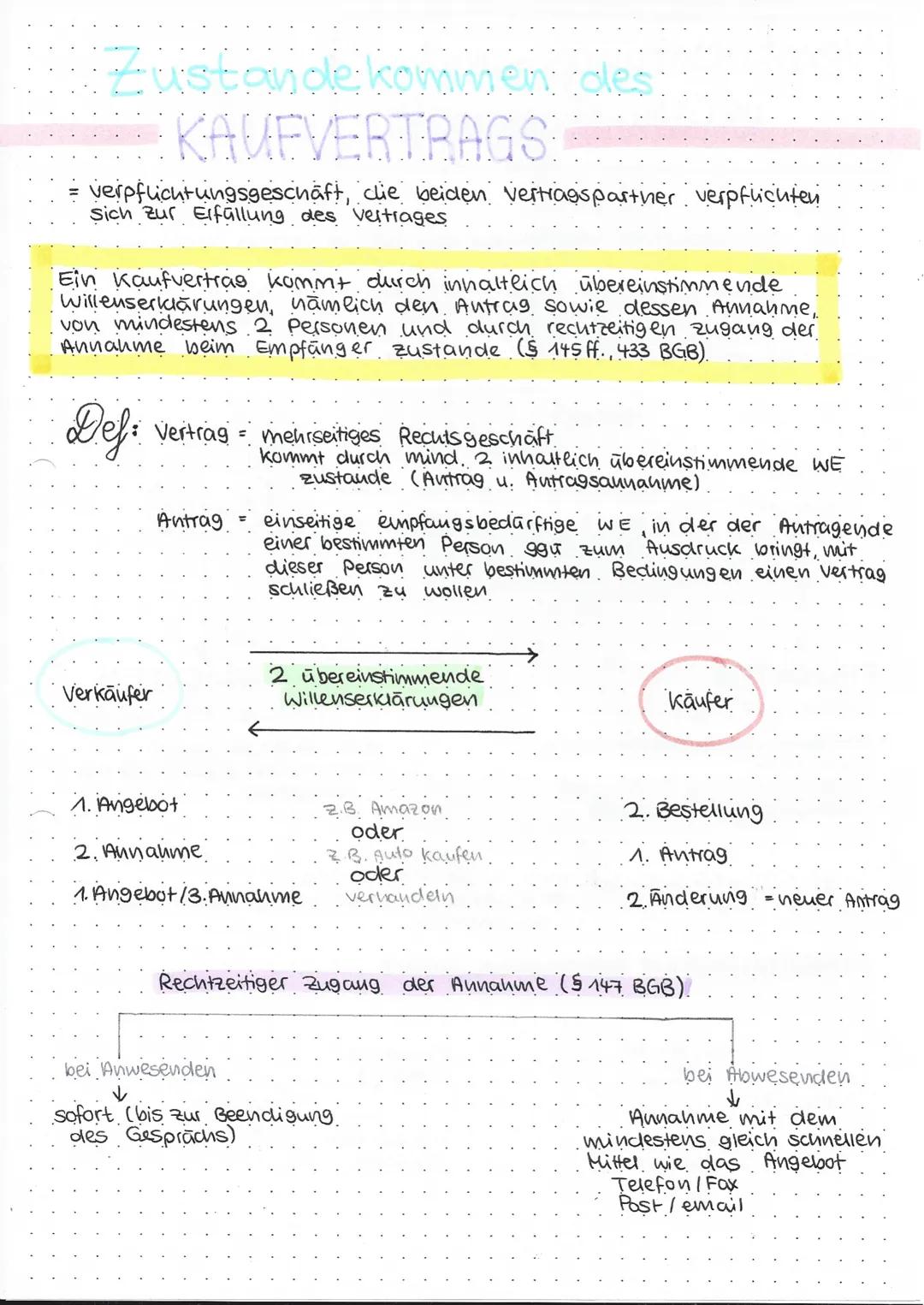 # Zustandekommen des
KAUFVERTRAGS

= verpflichtungsgeschäft, clie beiden Vertragspartner verpflichten
Sich zur Erfallung des Vertrages

Ein 