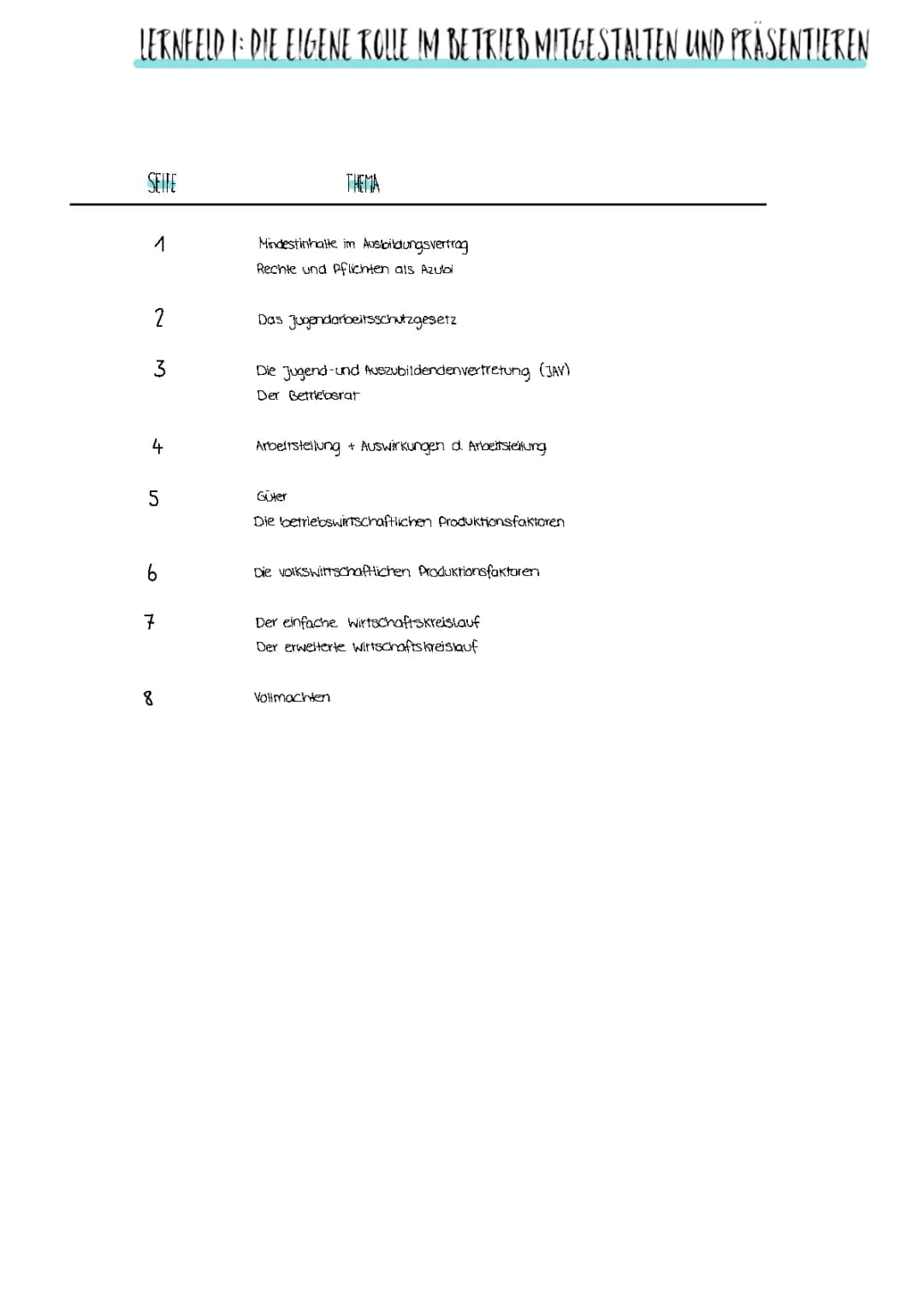 Kaufleute für Büromanagement Zusammenfassung LF 1 (Die eigene Rolle im Betrieb mitgestalten und präsentieren)