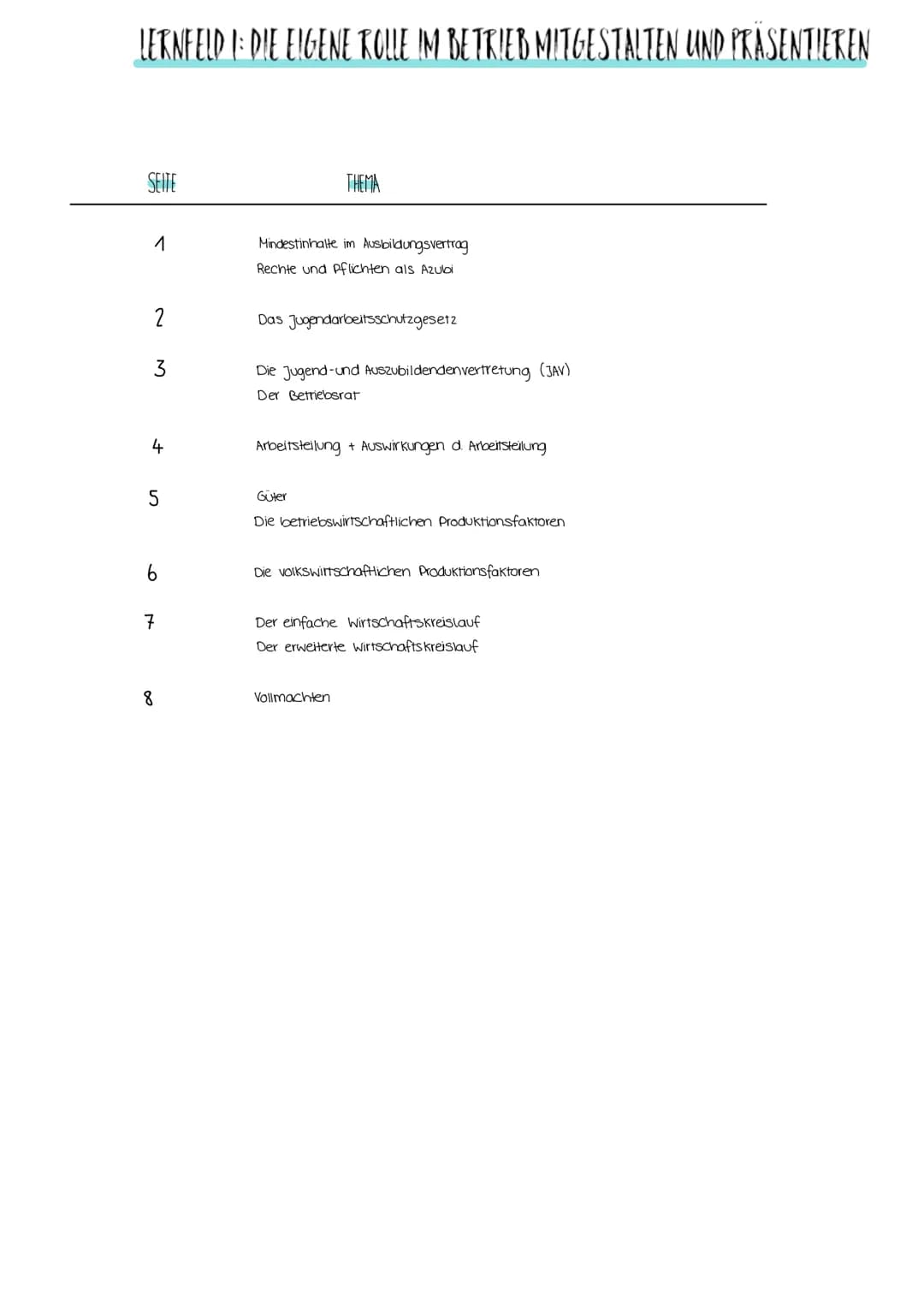 LERNFELD I: DIE EIGENE ROLLE IM BETRIEB MITGESTALTEN UND PRASENTIEREN
SEITE
1
2
3
4
5
6
7
8
THEMA
Mindestinhalte im Ausbildungsvertrag
Recht